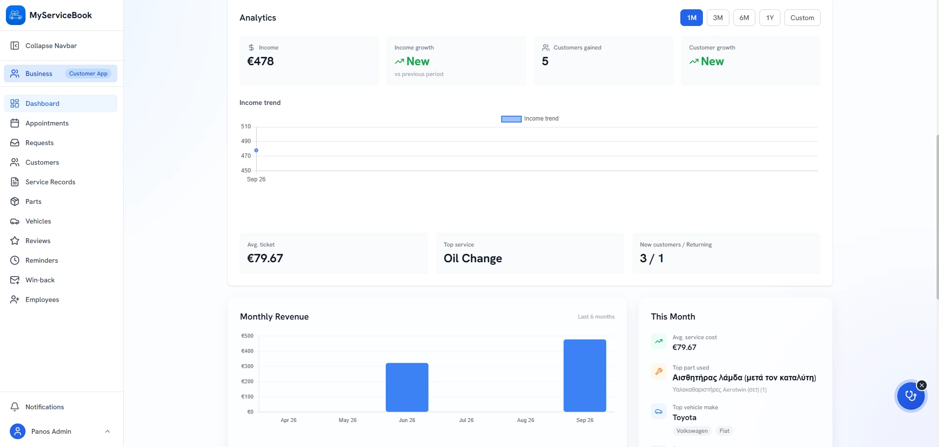 Business Mode analytics dashboard